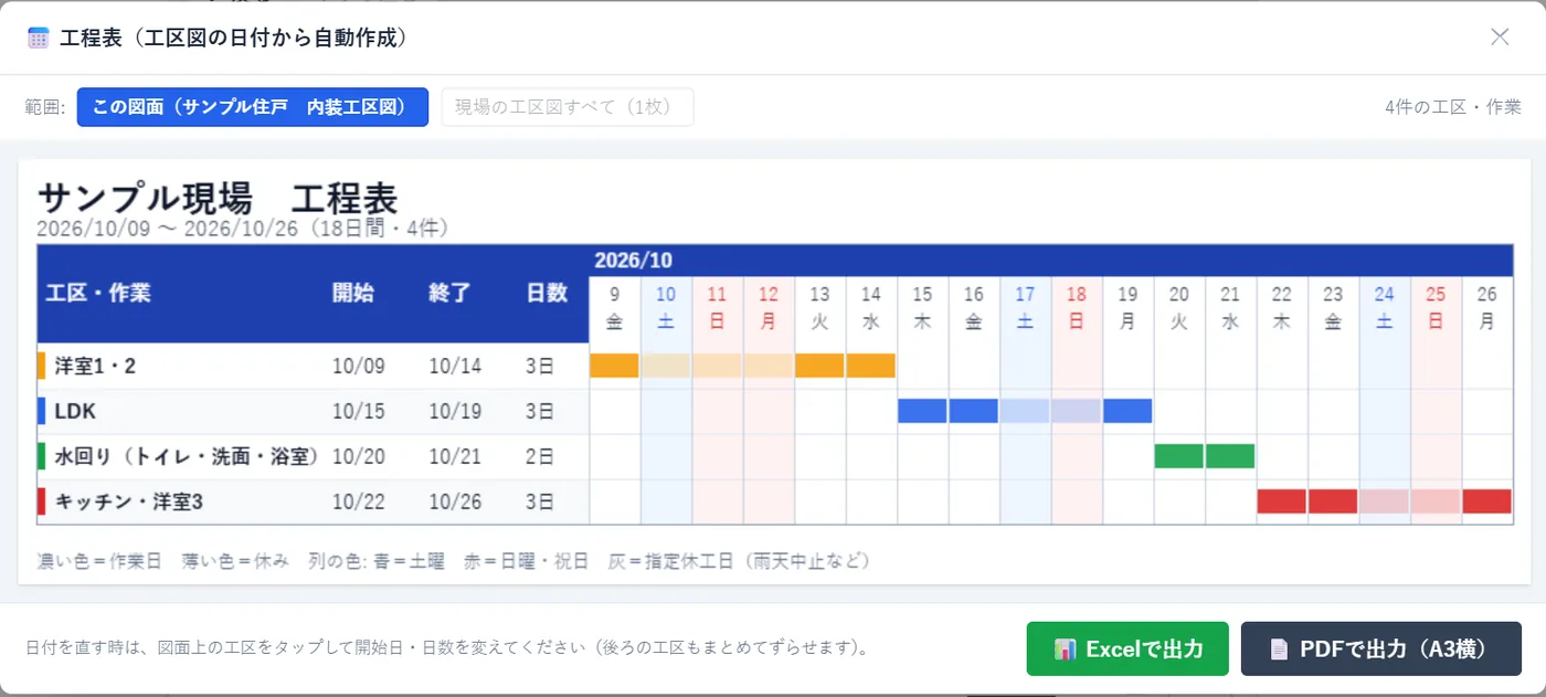 工区図の日付から自動で作られた工程表（バーチャート）